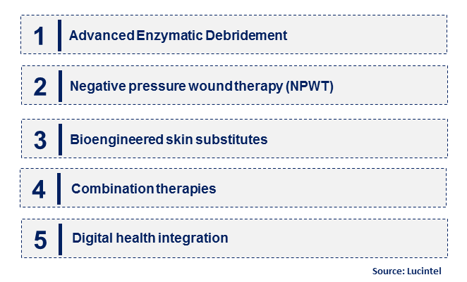 Emerging Trends in the Wound Debridement Product Market